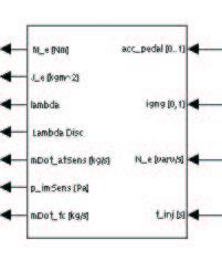 7.3.2 Engine Insignaler Utsignaler acc pedal, igng, N e, t inj M e, J e, λ, λ disc, ṁ at, p im, ṁ fc Figur 12: Blockschema över Engine Omvandling av pedalläget till luftmassflödets börvärde: ṁ