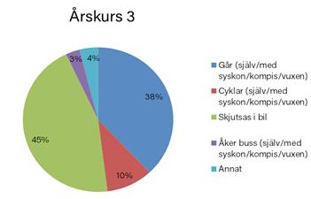 Cykelresorna står för 15 %, antingen på egen hand eller tillsammans