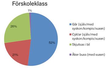 av eleverna till skolan.