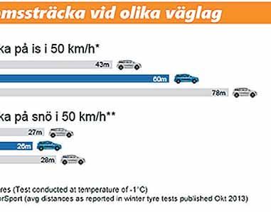 höjer säkerheten och sänker kostnader Alkolås räddar liv i