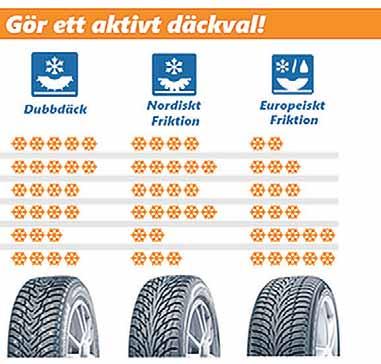 Nu finns en produkt som gör att du enkelt kan fjärravläsa