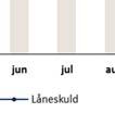 Prognosen för 2013 visar på en likviditet på 2 010