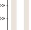 prognosen är 1 283 miljoner kronor lägre än budgeten.