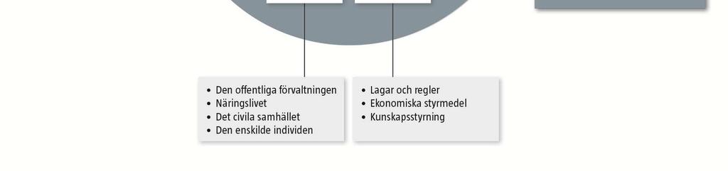 verksamhet Inriktning