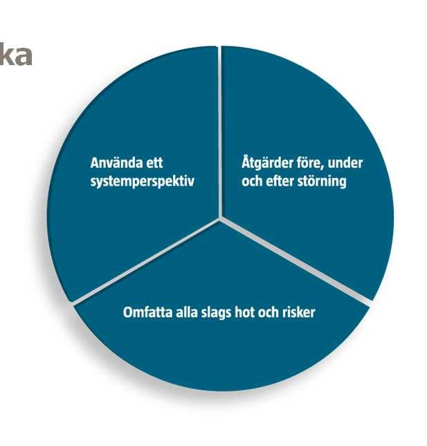 Systematiskt säkerhetsarbete Ett fungerande samhälle i en föränderlig värld STRATEGI ÖVER- DELMÅL DELMÅL GRIPANDE 04 00 VISION MÅL Handlingsplan för skydd av samhällsviktig verksamhet Ett