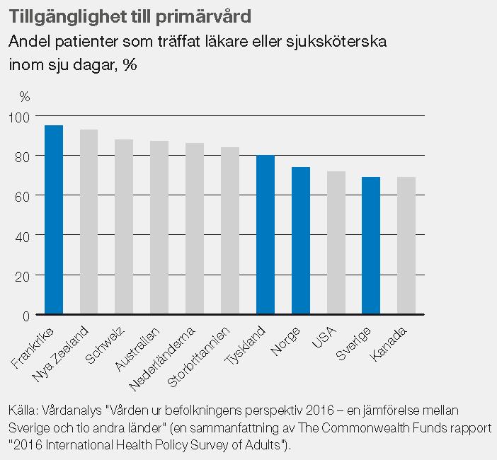 Den svenska utmaningen högre kvalitet och produktivitet med