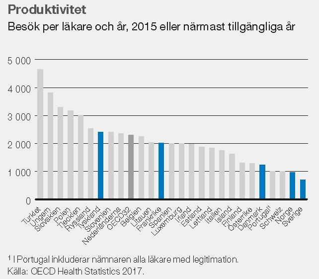 patienter/dag.