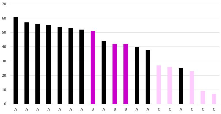 Pensionsfonden har redan länge förutsatt att kapitalförvaltarna förbinder sig till FN:s principer för ansvarsfulla investeringar (PRI).