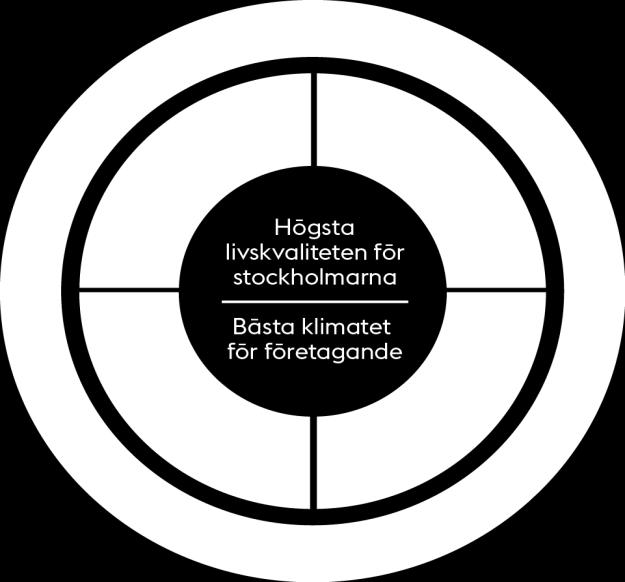 Visionen är att Stockholm ska bli världens smartaste stad och vara ett hållbart och inkluderande samhälle.