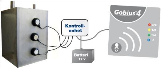 Tack vare att sensorerna aldrig kommer i kontakt med vätska kan de