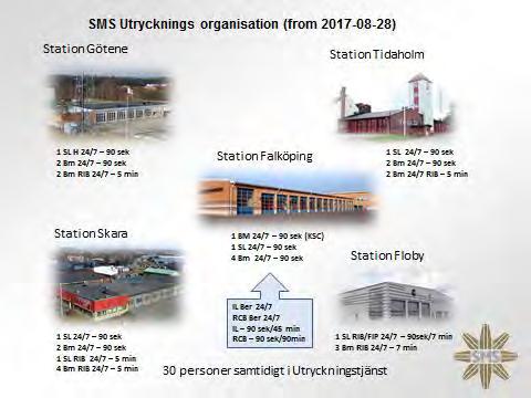 Handlingsplan SMS 2018-2019, Bilaga 1 Bilaga 1 Operativ räddningstjänstsorganisation för Samhällsskydd mellersta Skaraborg (SMS).