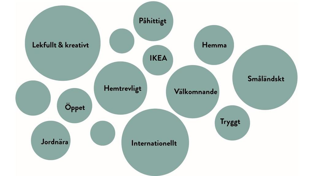 Delaktighet Det är av stor vikt att kommuninvånarna är med och påverkar de förslag som tas fram kring de olika platserna i centrum och hur dessa kan användas och förstärkas.