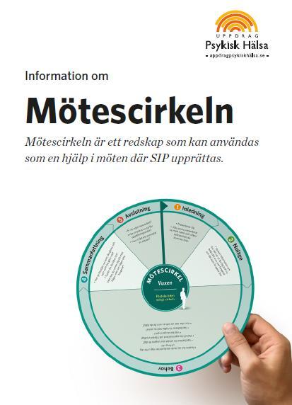 Mötescirkeln Framsidan en checklista att använda på mötet Baksidan ska läsas innan mötet Introduceras vid