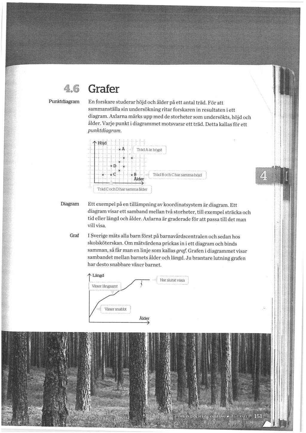. '^'.^^y.. -'---'^. -^^-..^. ".' - ^; ~.v ';. \ 4.6 Grafer Punktdiagram En forskare studerar höjd och ålder på ett antal träd.