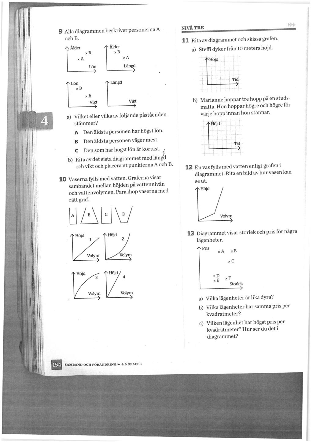 9 Alla diagrammen beskriver personerna A och B. ^ Ålder -1 «B»A Lön Lön -^ ^ Ålder xb xa ^ Längd Längd NIVÅ TRE 11 Rita av diagrammet och skissa grafen. a) Steffi dyker från 10 meters höj d.
