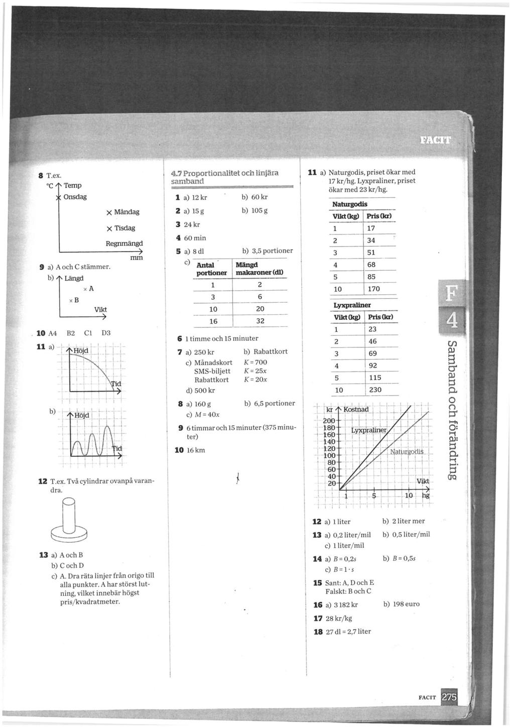 S'A.!t» «*. S T.ex. C ^ Temp ^ Onsdag 9 a) A och C stämmer. b)^ Längd xb Vikt 10 A4 B2 Cl D3 11 a) X Måndag X Tisdag Regnmängd 12 T. ex. Två cylindrar ovanpå varandra. 4.