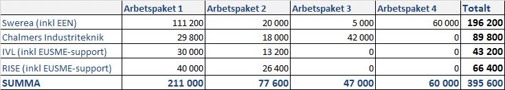 Bilaga 8g möte 2017-06-13 Ansökan om ENSKILT PROJEKT -------------------------------------------------------------------------------------------------------------------------------------- - Kontakter