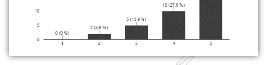 2017-02-08 18 50% av de som svarade på enkäten har under 2016 vänt sig till för råd och stöd. På frågan Hur uppfattade du kontakten med?