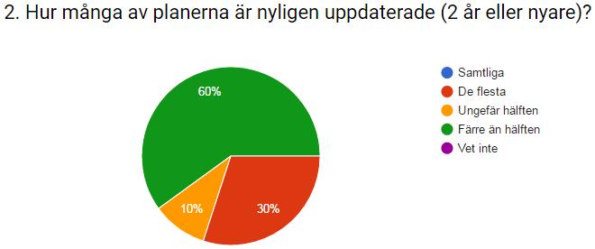 Det är ett bra resultat i förhållande till målsättningen i nyttorealiseringen, där