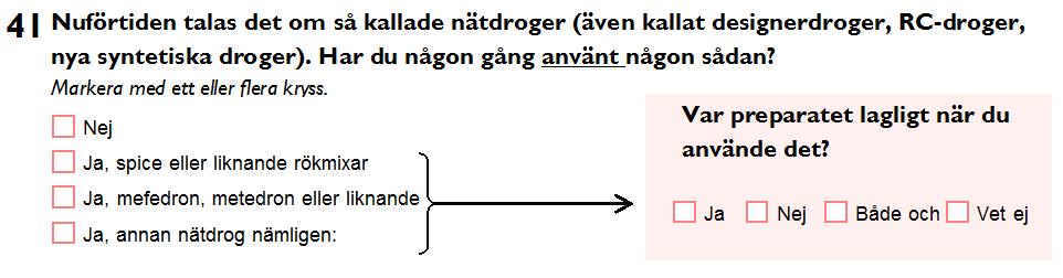 Andelen som använt nätdroger i årskurs 9 och i gymnasiets år 2. 2012 2017.