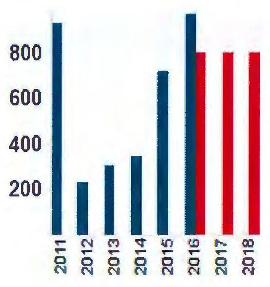 Kommunens förvaltningar ska ge god service, ett gott bemötande och arbeta för en ökad tillgänglig- 60 het.