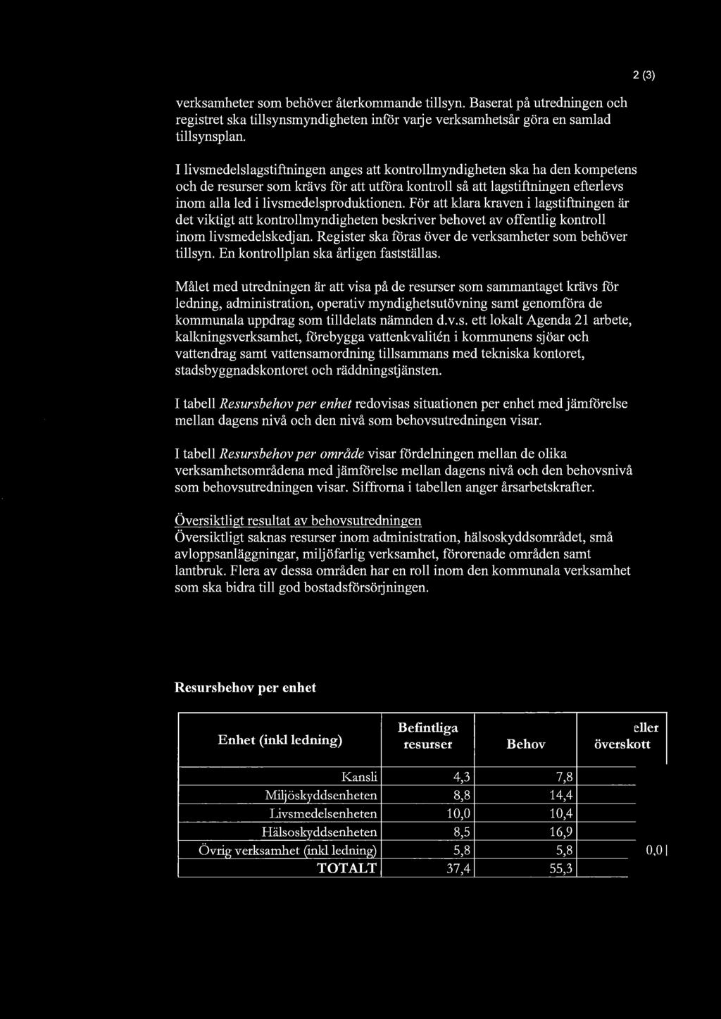 2 (3) verksamheter som behöver återkommande tillsyn. Baserat på utredningen och registret ska tillsynsmyndigheten inför vmje verksamhetsår göra en samlad tillsynsplan.