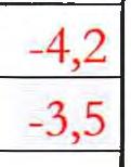 OCH KONTROLL LivsmedelsanläP"PninP"ar 9,0 9,4 Dricksvattenanlä ar 0,0 0,0 Hälsoskydd 2,8 7,5 Strålskydd 0,1
