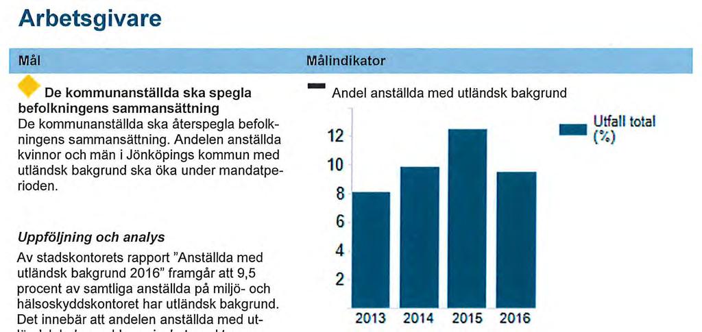 Vi ska använda våra nordiska vänortskontakter på ett mer aktiv1 sätt. De möjligheter som finns till utveckling genom Nordiska rådet ska nyttjas.