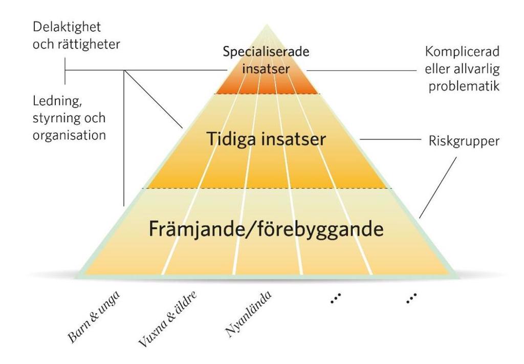 Psykisk hälsa Behov i norra Örebro län handlingsplan psykisk hälsa 2016 Förebyggande och