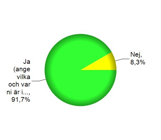 Har ni några nya produkter som ni håller med att anskaffa i er organisation?