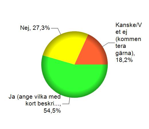 Finns det produkt/-er på marknaden, som du känner till, med stor nytta som skulle passa in i begreppet välfärdsteknik?