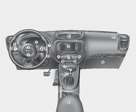 Instrumentpanelsöversikt / Motorrum 5 6 7 4 a 9 h 8 c b j d c k g f e a Rattfjärrkontroll för ljud [5] b Förarens frontkrockkudde [] c Signalhorn [4] d Reglage för farthållare* [6] e Mätare,