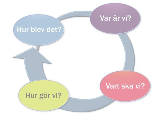 Kvalitetsrapport från rektor Avser enhet/program: