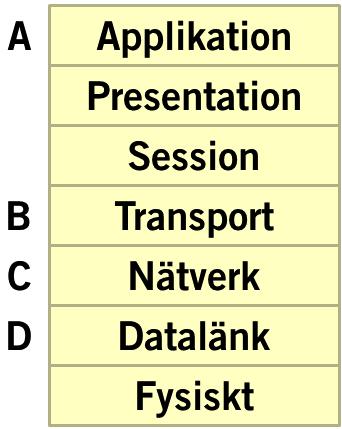 [ sida 4 ] För uppgifterna 1.11-1.14, matcha protokoll med lämpligaste lager i OSI-modellen. 1.11. TCP 1.12. IP 1.13. SMTP 1.14. Ethernet 1.15.