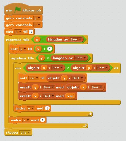 [ sida 5 ] Fråga 2 (2+3=5p) Bilden nedan visar ett Scratch program för att sortera en lista.