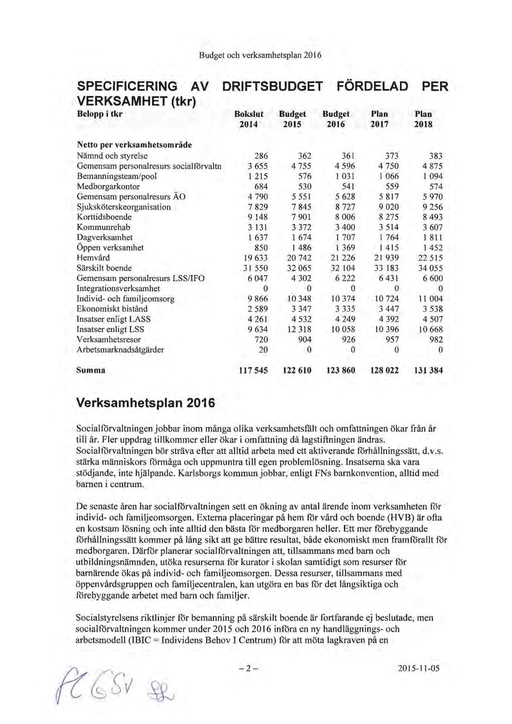 SPECIFICERING AV DRIFTSBUDGET FÖRDELAD PER VERKSAMHET (tkr) Belopp i tkr Bokslut Budget Budget Plan Plan 2014 2015 2016 2017 2018 Netto per verksamhetsområde Nämnd och styrelse 286 362 361 373 383
