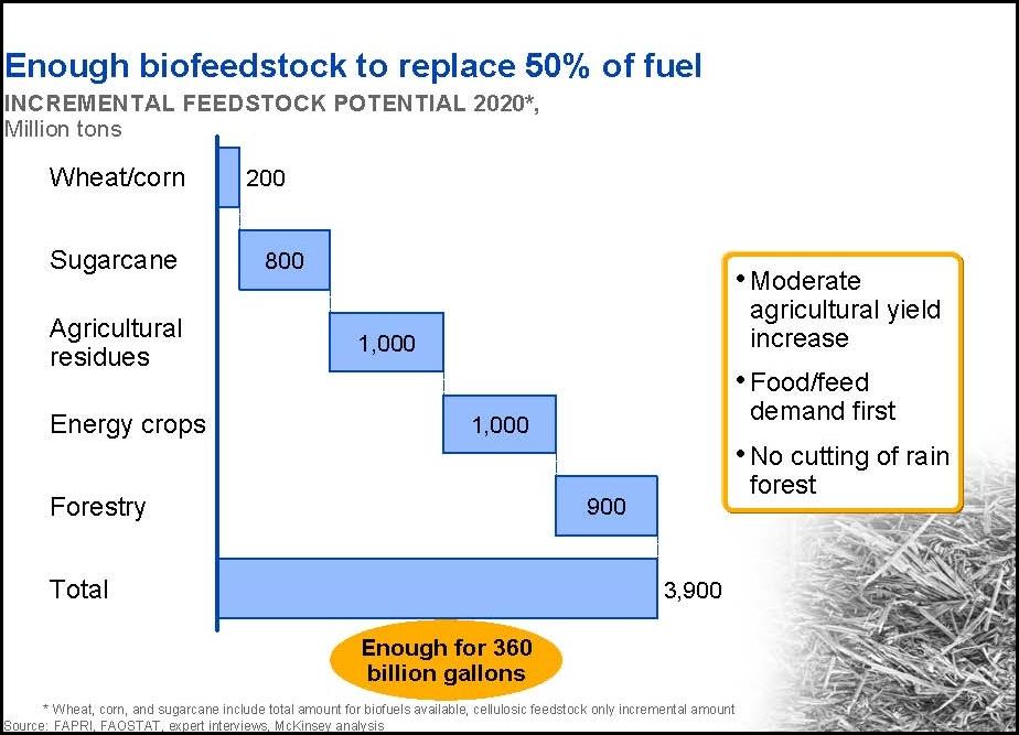 McKinsey