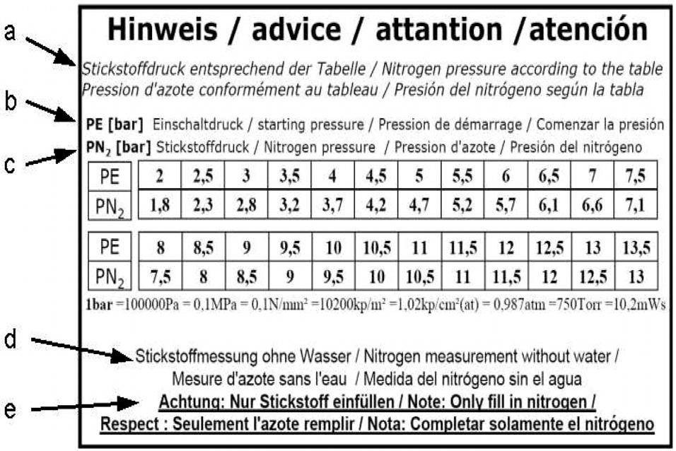 3: Fig.