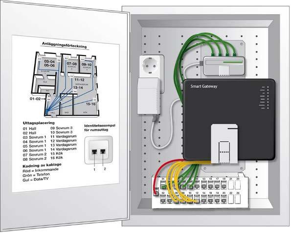 Exempel, IT-skåp Telefonfördelare Bredbandsswitch Patchpanel