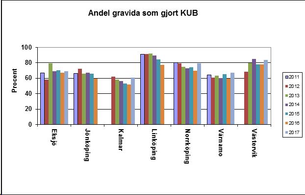 Som ett kvalitetsmått med behov av att fortsätta arbeta med är möjligheten att erbjuda sk.