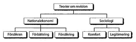 frivilligt väljer att revideras när kapitalstrukturen består av en hög andel skulder.