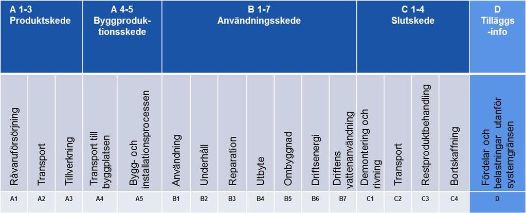 sådana kompletta analyser i dagsläget. Att inventeringen ofta görs för hand istället för digitalt, är också resurskrävande och ofta en orsak till fel.