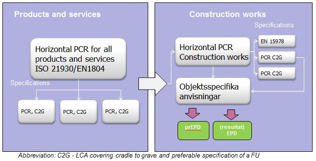 Notera att de standarder med anvisningar som beskrivs ovan (PCR) kan antas av flera programoperatörer.