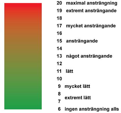 (80-90% av HR-max/1RM) Aktiviteten bör spridas ut över flera av veckans dagar (3-5pass/v) Muskelstärkande träning