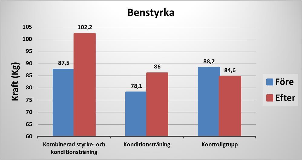 Resultat