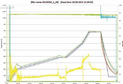 Processtyrning och -dokumentation Processdokumentation Spara informationer från Nabertherm controller med NTLog Basic Våra controller B400/B410, C440/C450, P470/P480 har som standard ett USB