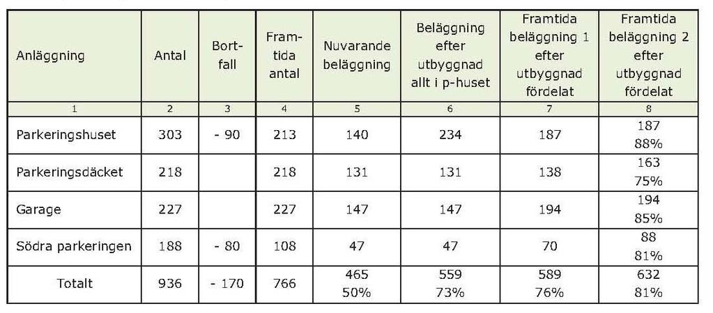 31(47) Dnr 47/2011 som förekommer idag.