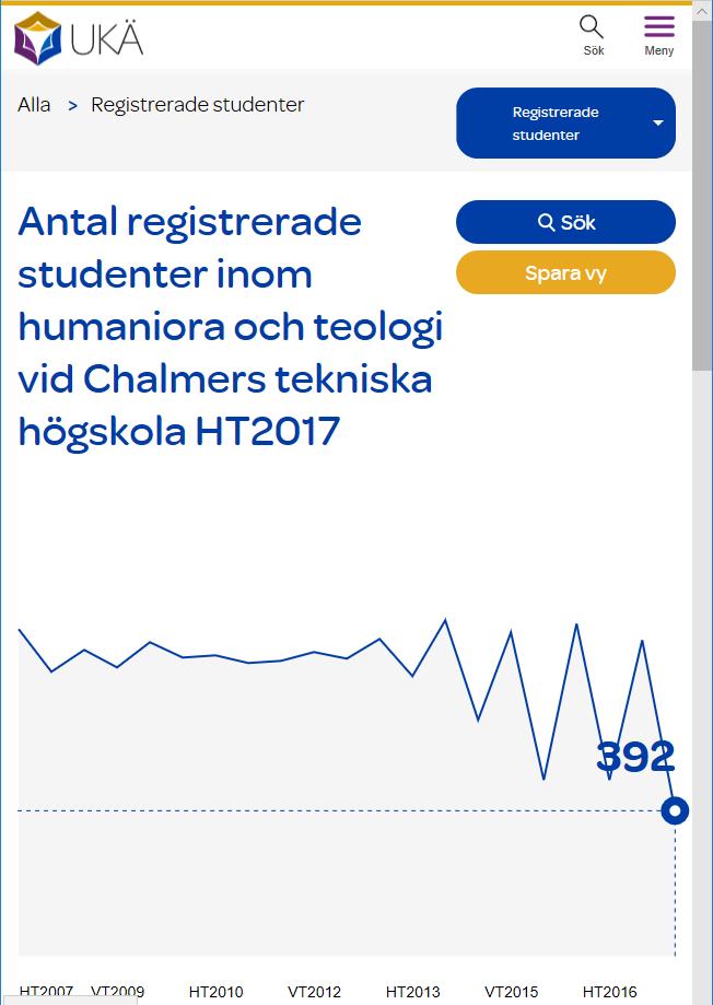 Tack till Simon Källgård, Futurniture Diagram & visualiseringar Tips: Beskriv aktuell skärning i H1 och TITLE Bra