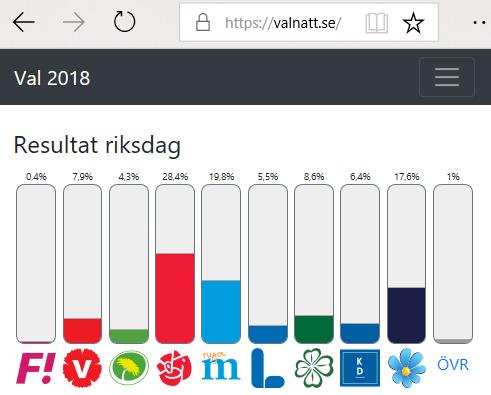 Maskinläsbarhet ökar värdet. Var medveten om.