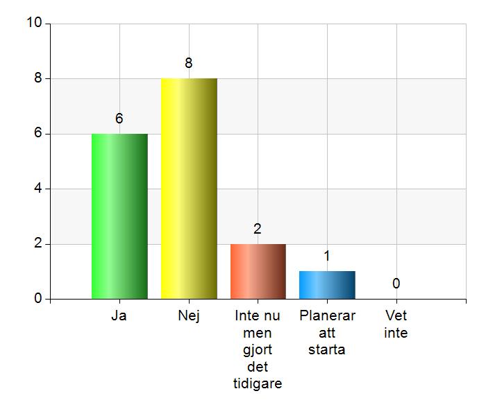 Arbetar ni inom er Landsting/Region med någon form av